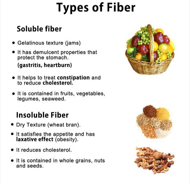 Types of Fiber Foods
